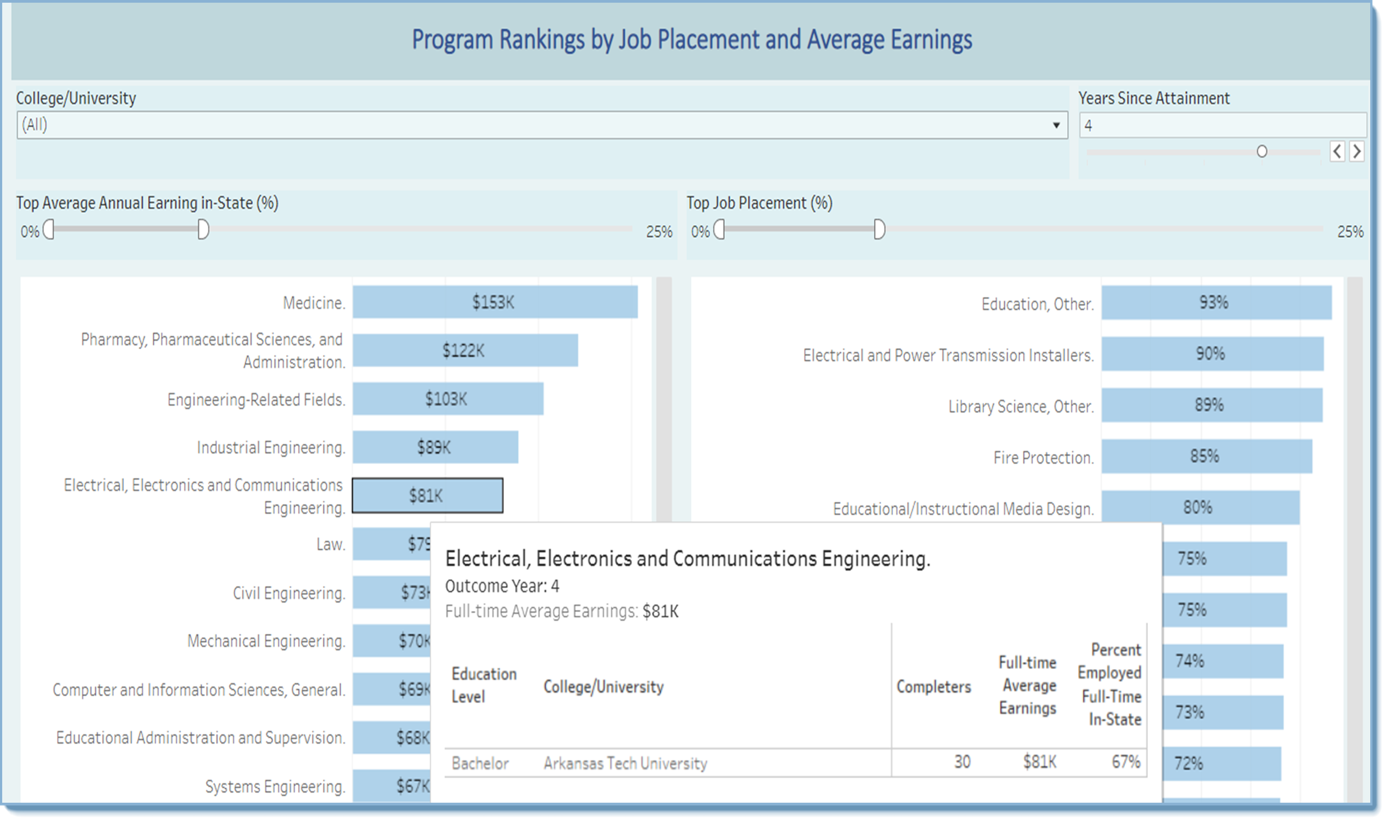 MYARDASHBOARD